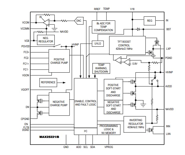 Schéma de principe - Analog Devices Inc. CI de puissance TFT-LCD 4 canaux automobile MAX25220/1/1B