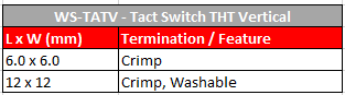 Würth Elektronik Interrupteurs Tact