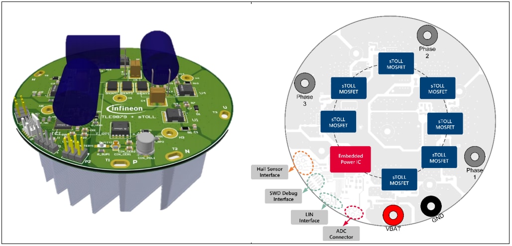 Schéma de principe - Infineon Technologies Conception de référence pour ventilateur de refroidissement moteur 1 kW