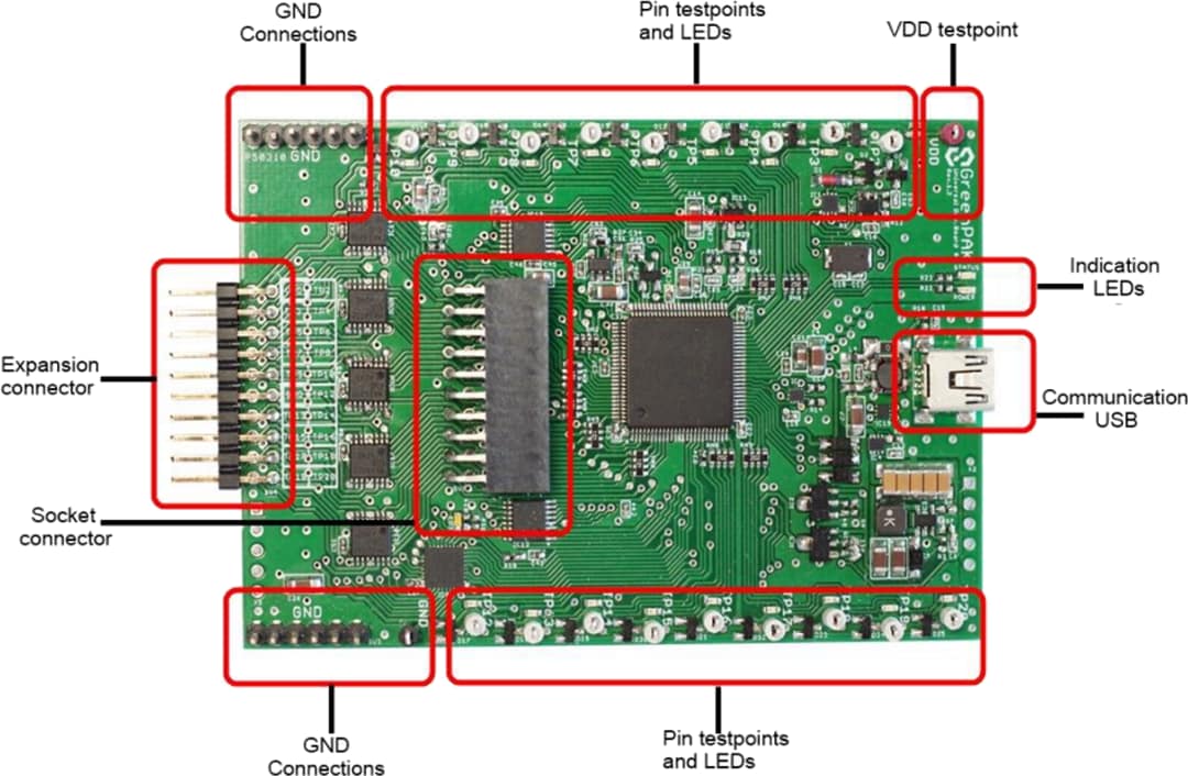 Schéma de principe - Renesas / Dialog Carte de développement avancée SLG4DVKADV GreenPAK™