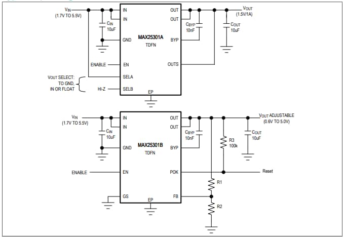 Analog Devices Inc. Régulateurs linéaires LDO automobiles MAX25301A/B