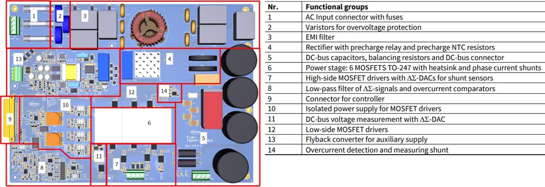 Plan mécanique - Infineon Technologies Carte d'évaluation de commande de moteur EVAL-M5-IMZ120R-SIC Plan mécanique - Infineon Technologies Carte d'évaluation de commande de moteur EVAL-M5-IMZ120R-SIC