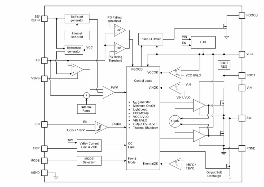 Schéma de principe - Texas Instruments Convertisseurs Buck synchrones TPS54JB20