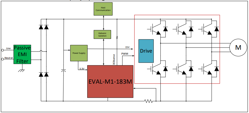 Infineon Technologies Carte de contrôle EVAL-M1-183M pour MADK iMOTION™