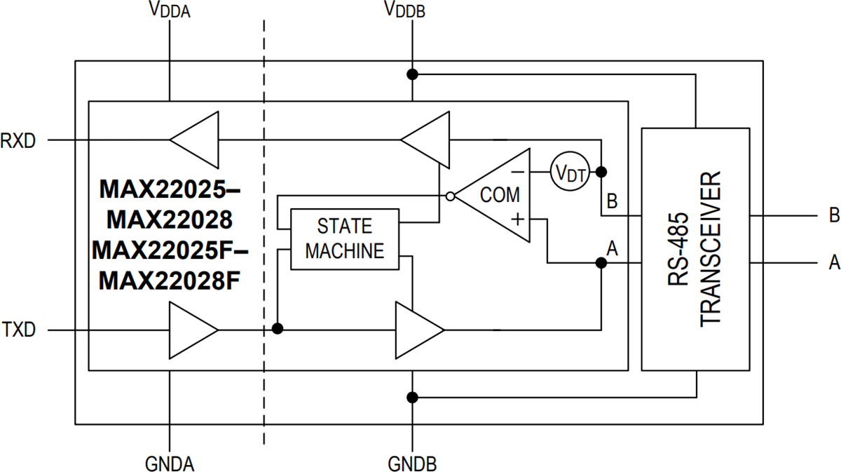 Schéma de principe - Analog Devices / Maxim Integrated Émetteurs-récepteurs RS-485/RS-422 isolés MAX2202x/F Schéma de principe - Analog Devices / Maxim Integrated Émetteurs-récepteurs RS-485/RS-422 isolés MAX2202x/F