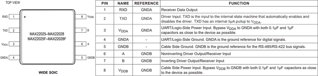 Plan mécanique - Analog Devices / Maxim Integrated Émetteurs-récepteurs RS-485/RS-422 isolés MAX2202x/F Plan mécanique - Analog Devices / Maxim Integrated Émetteurs-récepteurs RS-485/RS-422 isolés MAX2202x/F