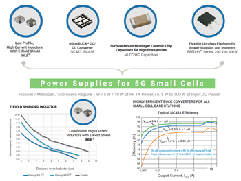 Vishay Solutions d'alimentation 5G