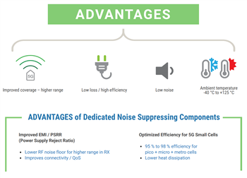 Vishay Solutions d'alimentation 5G