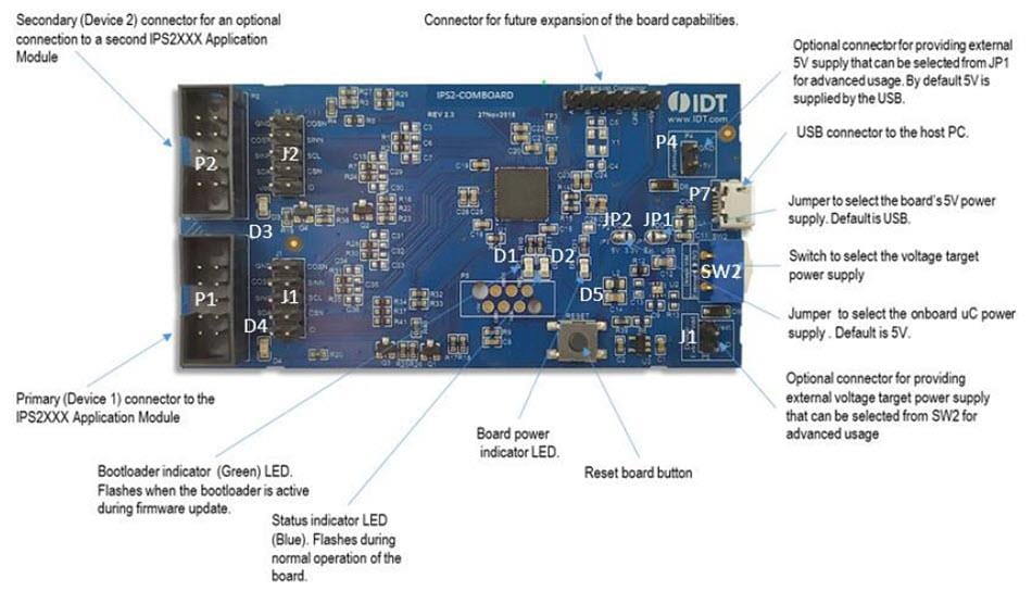 Renesas Electronics Kit de capteur de position inductif haute vitesse IPS2200