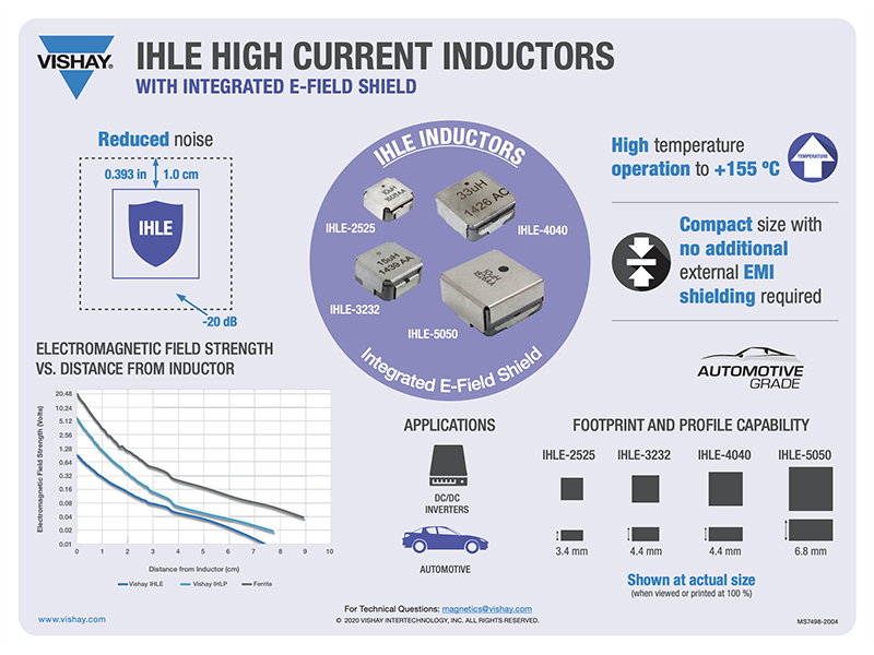 Infographie - Vishay / Dale Bobines d'induction à courant élevé IHLE-5050FH-5A