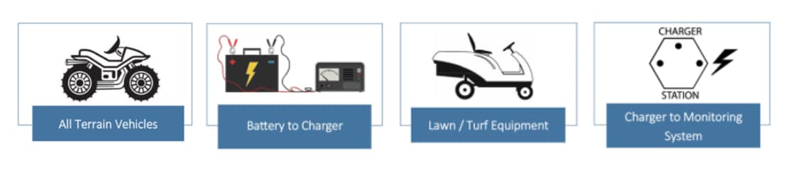 Anderson Power Products Battery Charging Solutions