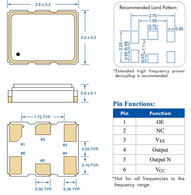 Diodes Incorporated Oscillateurs à quartz à ultra faible vacillement UX22 / UX252