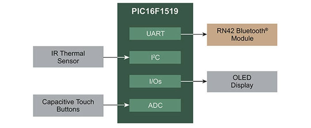 Schéma de principe - Microchip Technology Thermomètre numérique