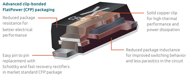 Schéma de principe - Nexperia Redresseurs SiGe (SiGe) Silicon Germanium