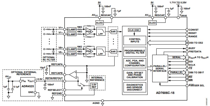 Analog Devices Inc. CAN 8 canaux AD7606C-18 avec CAN 18 bits 1 MSPS