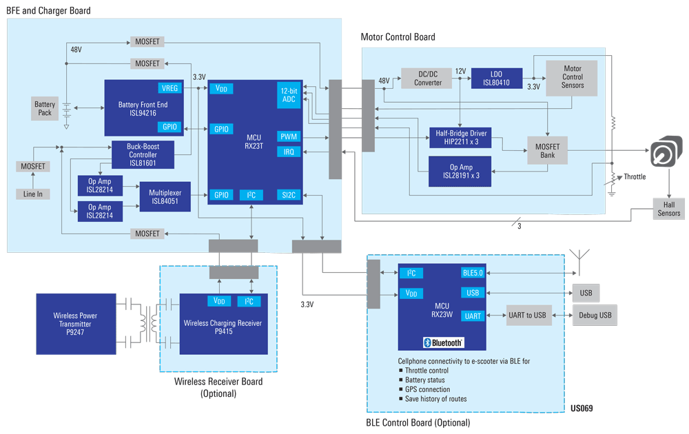 Schéma de principe - Renesas Electronics Solution de mobilité 48 V