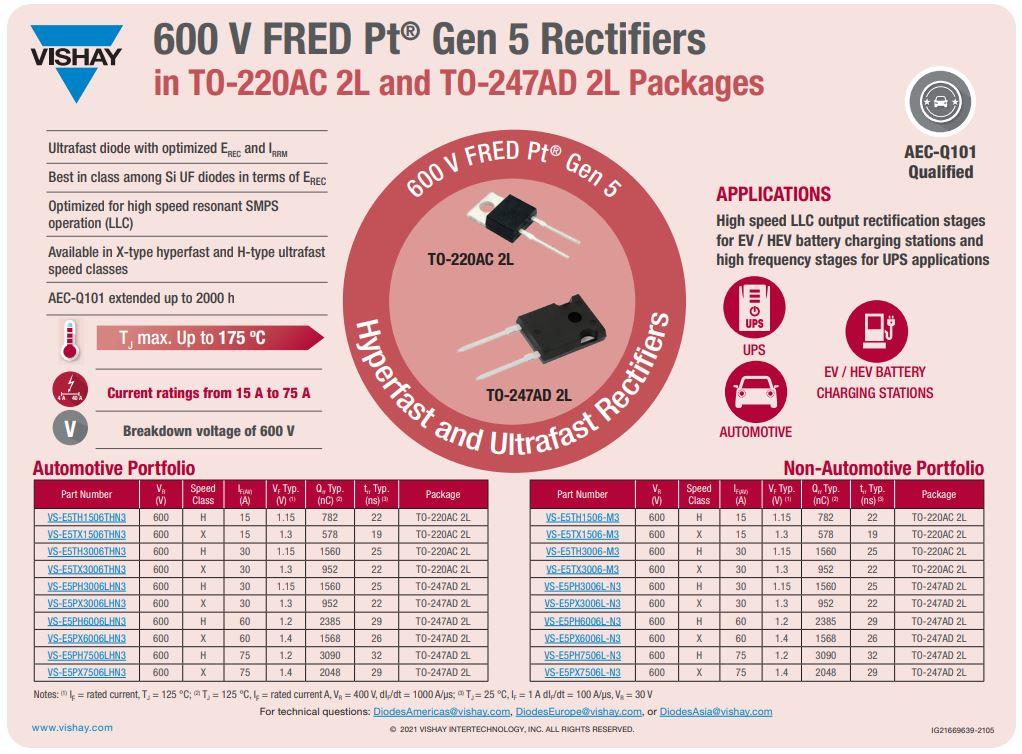 Infographie - Vishay Redresseurs hyper-rapides Série X Gen 5 600V