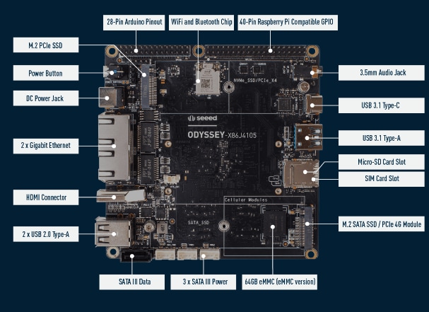 Schéma - Seeed Studio Mini PC Win10 ODYSSEY- X86J41058x