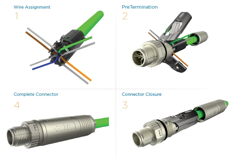 Graphique - TE Connectivity Connecteurs M12 X-Code installables sur site