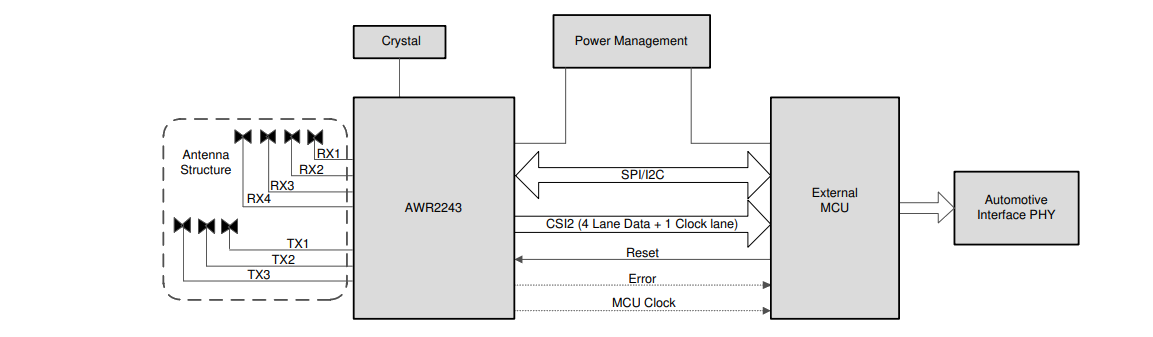 Schéma du circuit d'application - Texas Instruments Émetteur-récepteur FMCW AWR2243