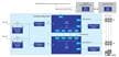 Sécurité fonctionnelle sur le système EtherCAT Drive