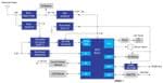 Renesas Electronics Alarme de détection de gaz industriel intelligente