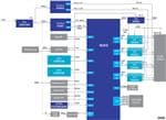 Renesas Electronics Solution maître IO-Link