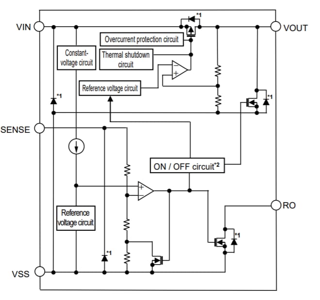 Block Diagram - ABLIC S-19315 LDO Voltage Regulators Block Diagram - ABLIC S-19315 LDO Voltage Regulators