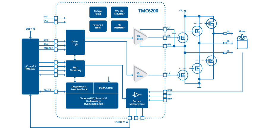 Schéma de principe - Analog Devices / Maxim Integrated Pilote de grille à 3 demi-ponts TMC6200