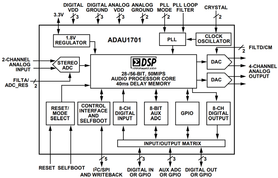 Schéma de principe - Analog Devices Inc. Processeur audio 28/56 bits ADAU1701 SigmaDSP®