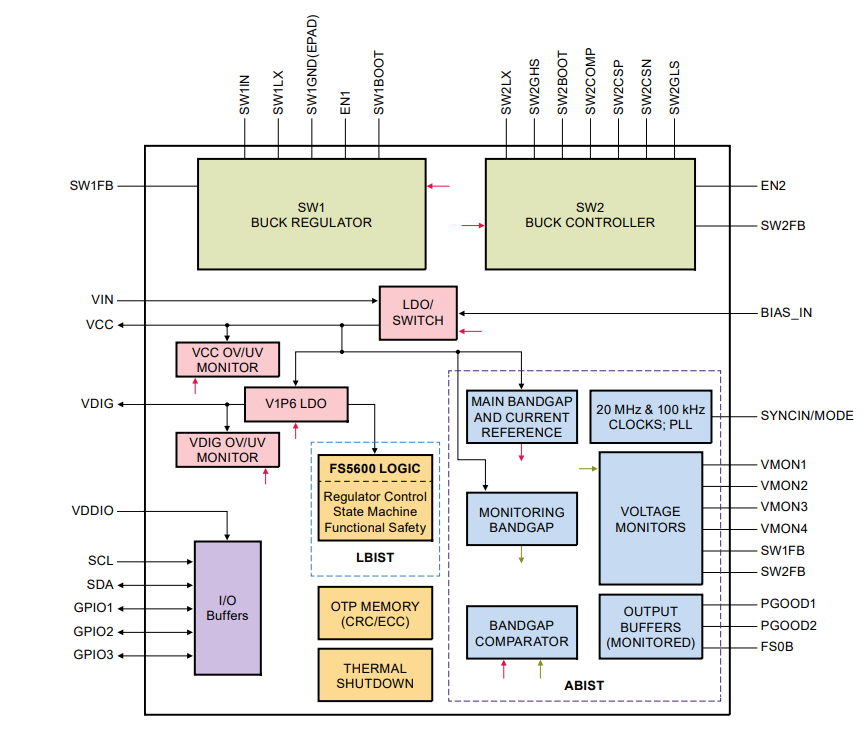 Block Diagram - AAEON UP Squared Pro Block Diagram - AAEON UP Squared Pro
