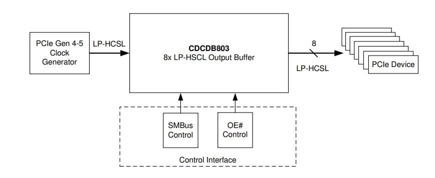 Schéma du circuit d'application - Texas Instruments Tampon d'horloge à 8 sorties CDCDB803 pour PCIe® Gen 1 - 5
