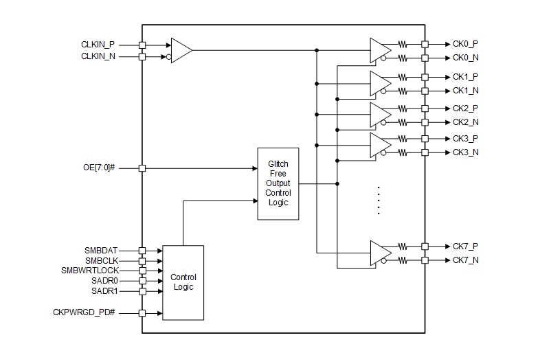 Schéma de principe - Texas Instruments Tampon d'horloge à 8 sorties CDCDB803 pour PCIe® Gen 1 - 5