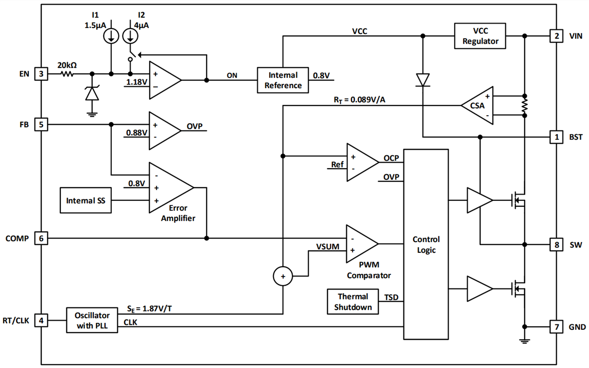 Schéma de principe - Diodes Incorporated Convertisseur Buck synchrone AP64100Q
