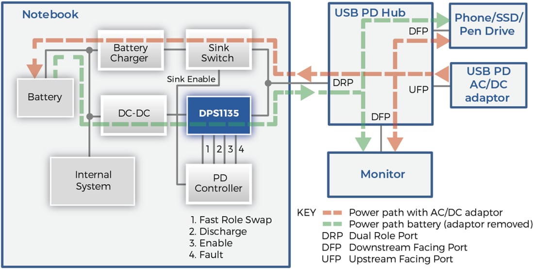 Schéma du circuit d'application - Diodes Incorporated Commutateurs d'alimentation USB DPS1135 - Diodes Inc | Mouser Schéma du circuit d'application - Diodes Incorporated Commutateurs d'alimentation USB DPS1135 - Diodes Inc | Mouser