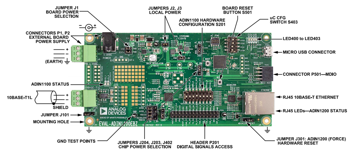 Analog Devices Inc. Carte d'évaluation EVAL-ADIN1100