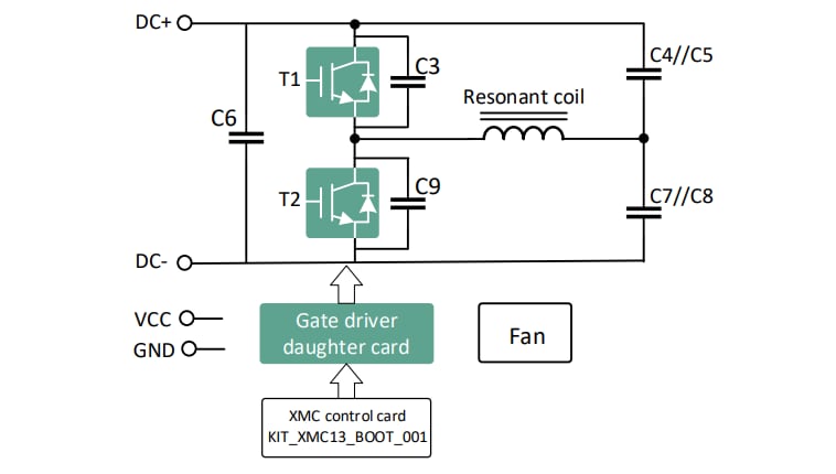 Infineon Technologies Carte d'évaluation EVAL-IHW65R62EDS06J Infineon Technologies Carte d'évaluation EVAL-IHW65R62EDS06J