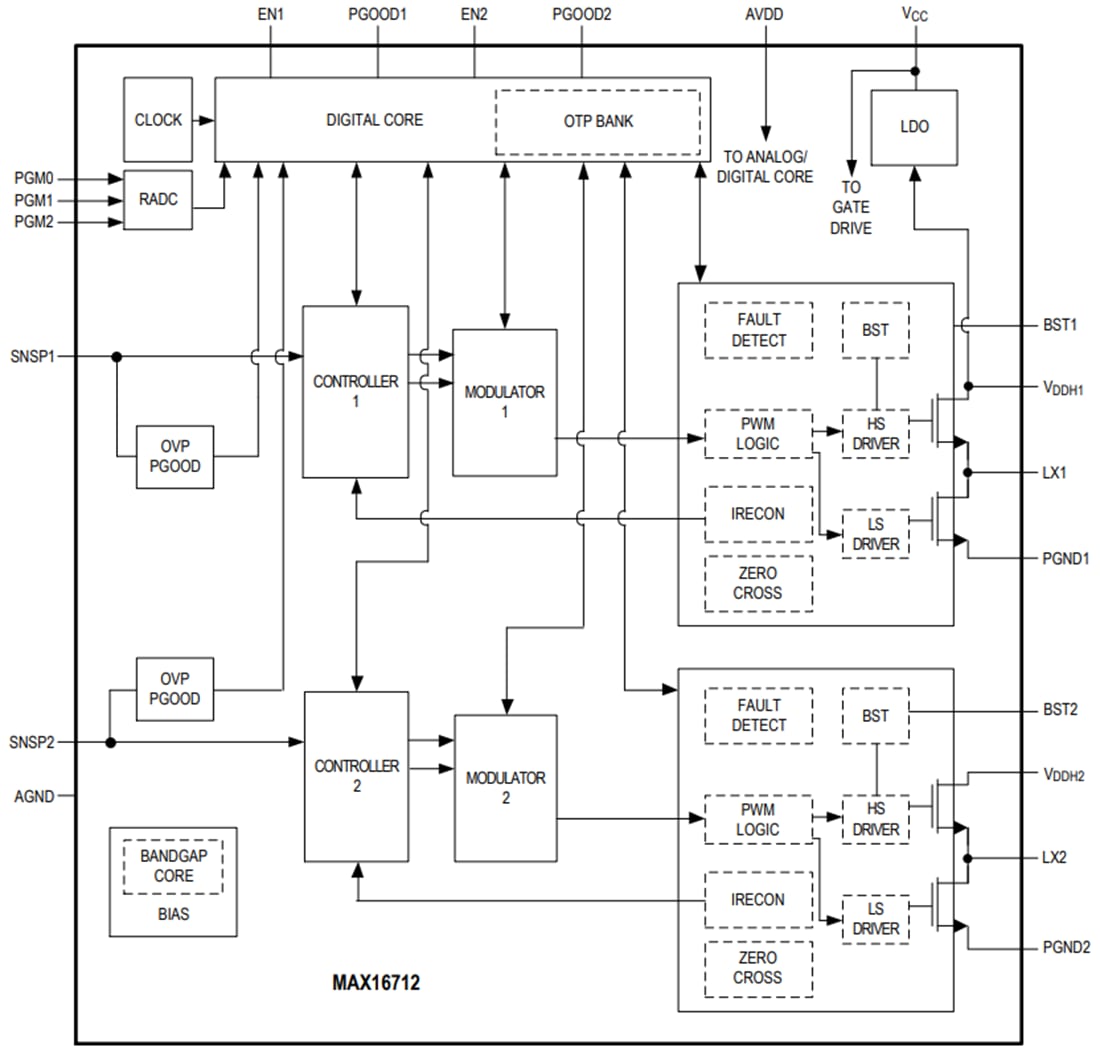 Schéma de principe - Analog Devices / Maxim Integrated Régulateur de commutation abaisseur MAX16712 Schéma de principe - Analog Devices / Maxim Integrated Régulateur de commutation abaisseur MAX16712