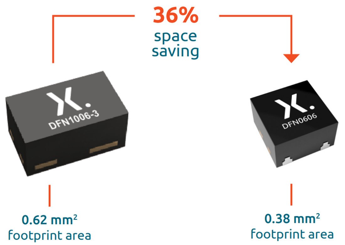 Nexperia MOSFET à signal faible (SSMOS) pour portables