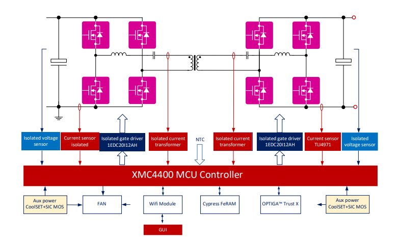 Schéma de principe - Infineon Technologies Carte de convertisseur REF-DAB11KIZSICSYS