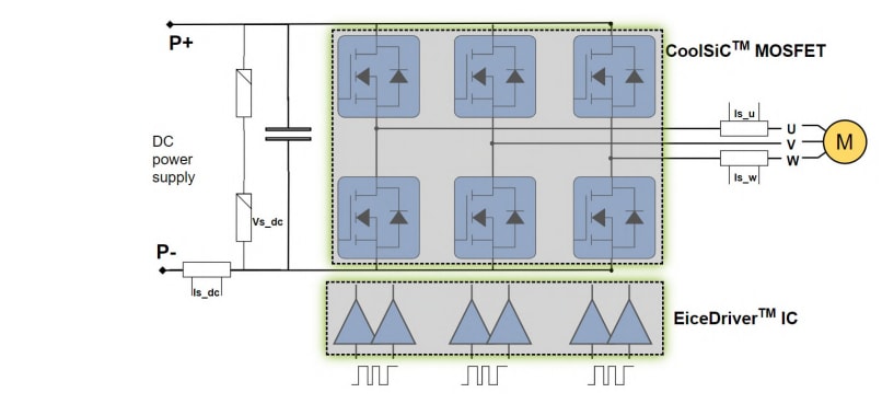 Schéma de principe - Infineon Technologies Carte de référence REF-DR3KIMBGSICMA