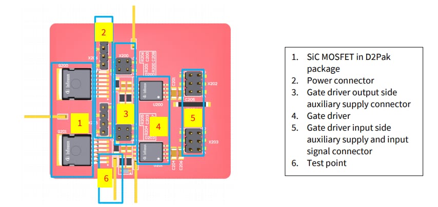 Infineon Technologies Cartes REF_SiC_D2Pak_MC et REF_SiC_D2Pak_BP