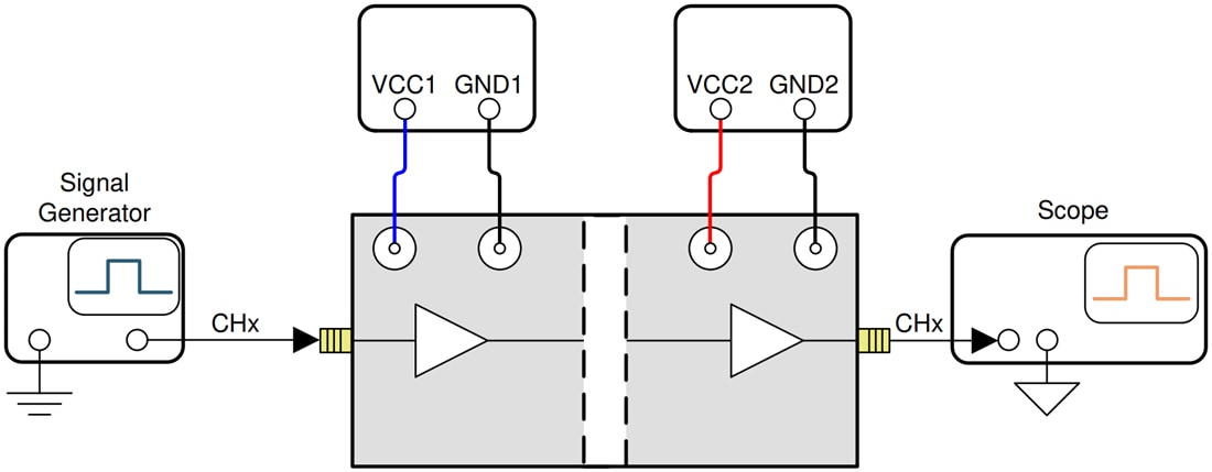 Graphique - Texas Instruments Module d'évaluation d'un isolateur numérique DIGI-ISO-EVM