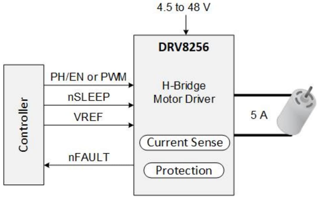 Schéma - Texas Instruments Pilotes de moteur à pont en H DRV8256E/DRV8256P