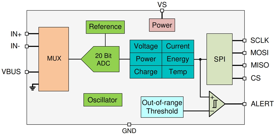 Schéma de principe - Texas Instruments Moniteur de courant/tension/puissance/énergie/Charge INA229