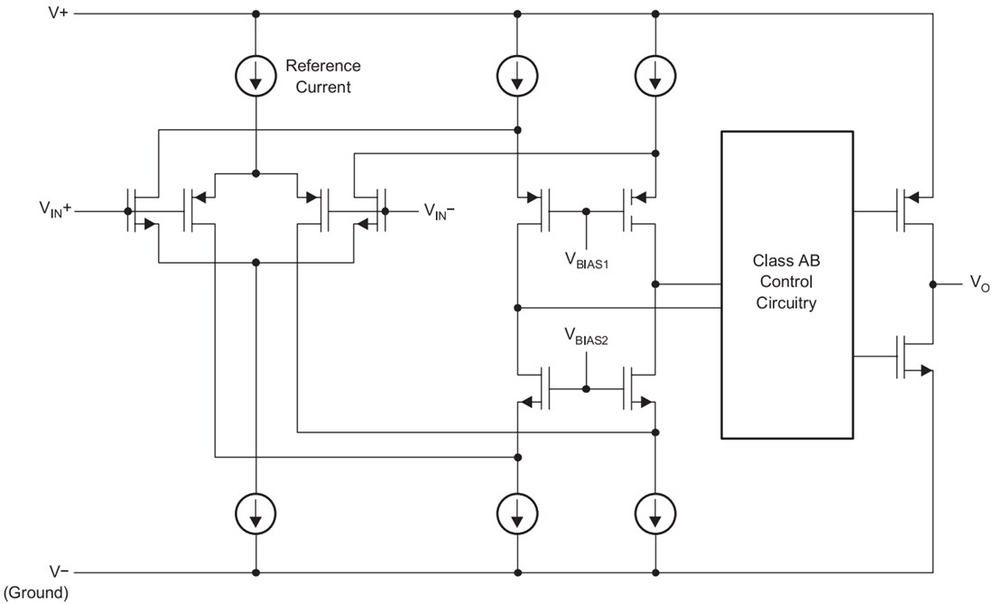 Schéma de principe - Texas Instruments Amplificateur opérationnel de précision OPA396