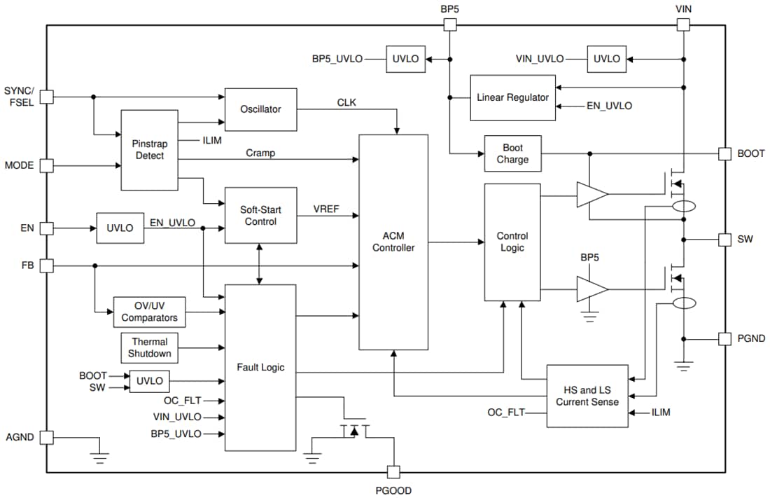 Schéma de principe - Texas Instruments Convertisseur Buck synchrone SWIFT™ TPS543620