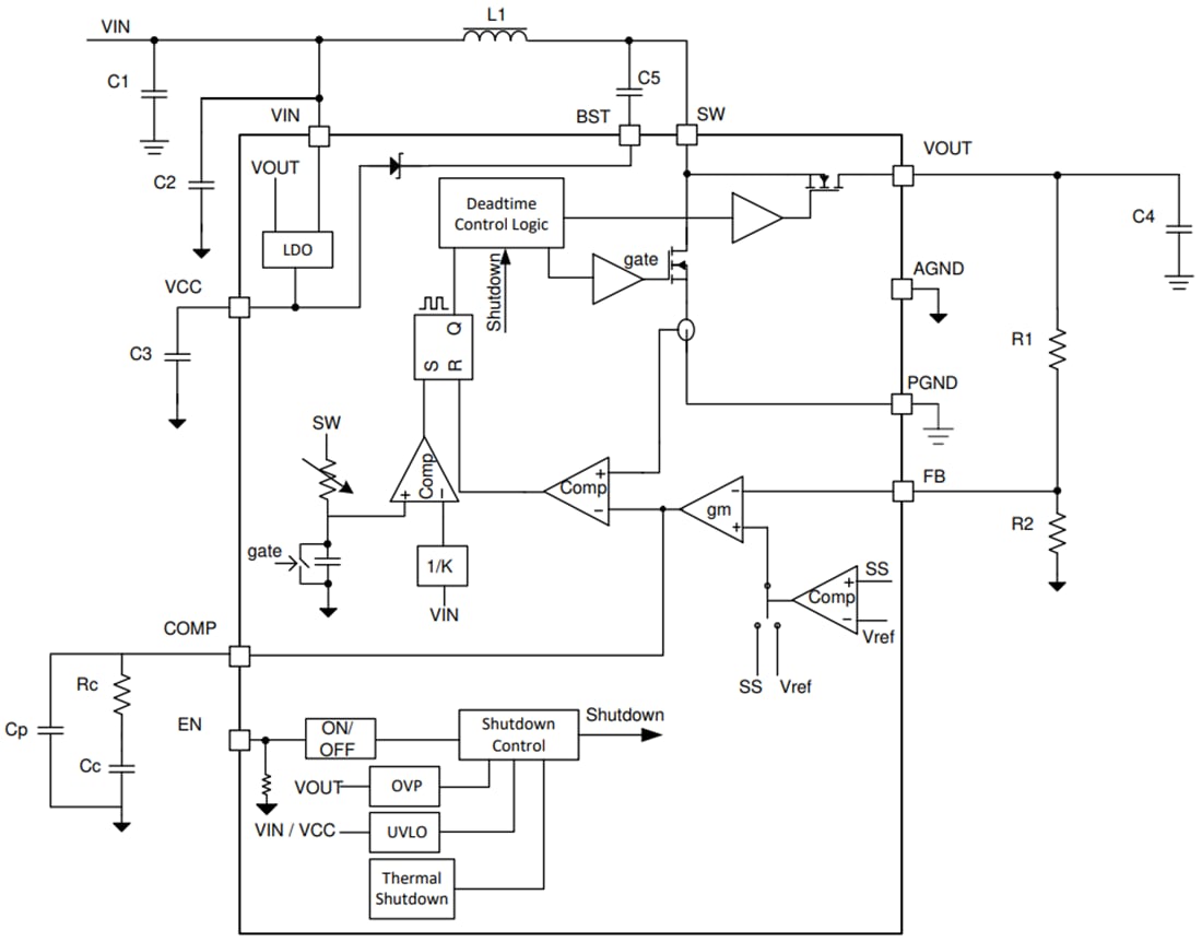 Schéma de principe - Texas Instruments Convertisseur Boost synchrone TPS61288