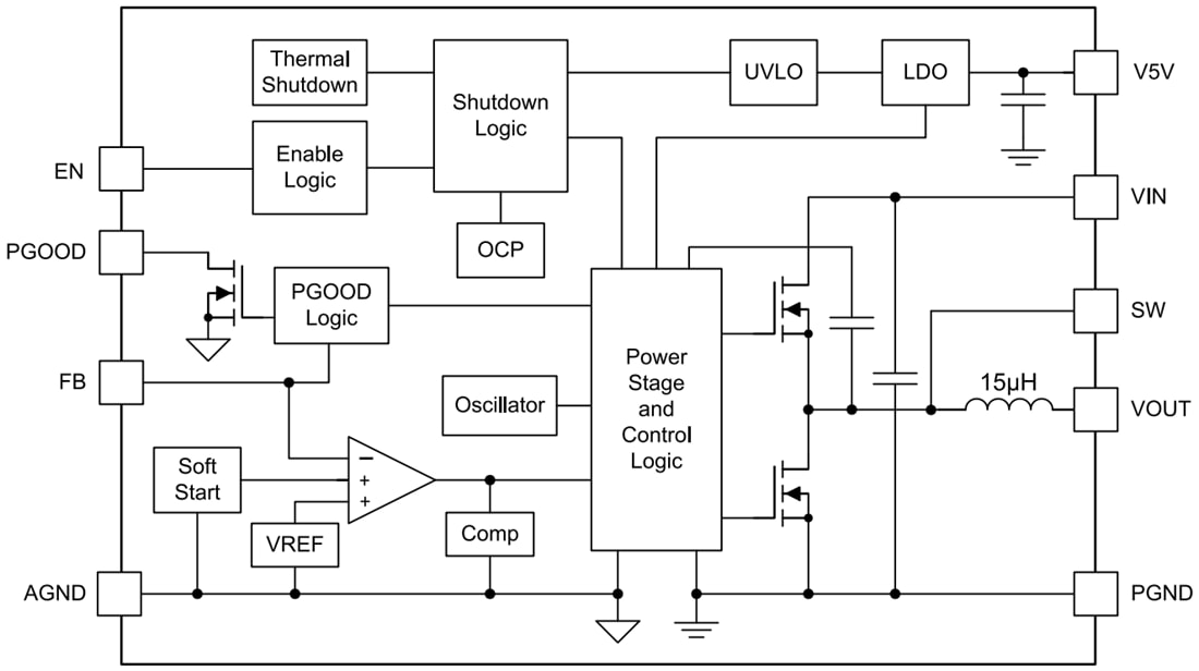 Schéma de principe - Texas Instruments Module d'alimentation de 1,5 A TPSM5601R5Hx