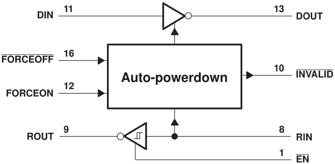 Schéma de principe - Texas Instruments Pilote/récepteur de ligne 1 Mbit/s RS232 TRSF3221E